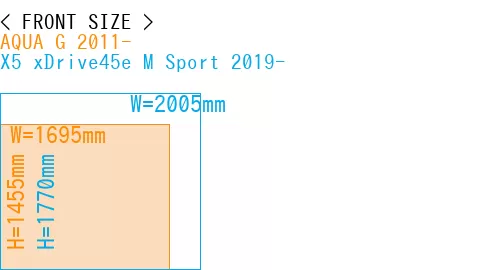 #AQUA G 2011- + X5 xDrive45e M Sport 2019-